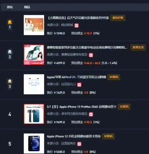 金晨痘印直播带货首秀销售额破4586万
