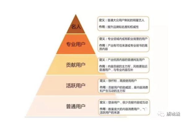 品牌如何通过小红书快速传播？