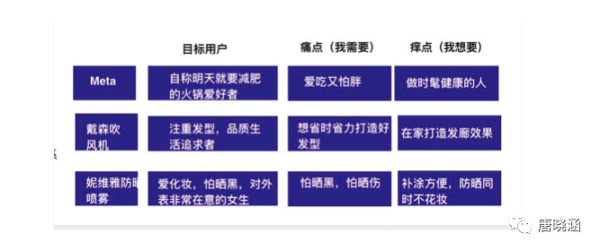 品牌如何通过小红书快速传播？