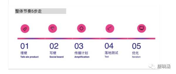 品牌如何通过小红书快速传播？