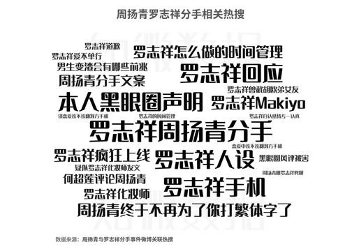 罗志祥的时间管理,少了最重要的名人声誉管理