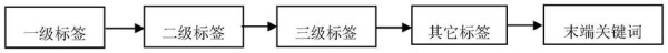 基于知识图谱的视频标签提取方法与流程
