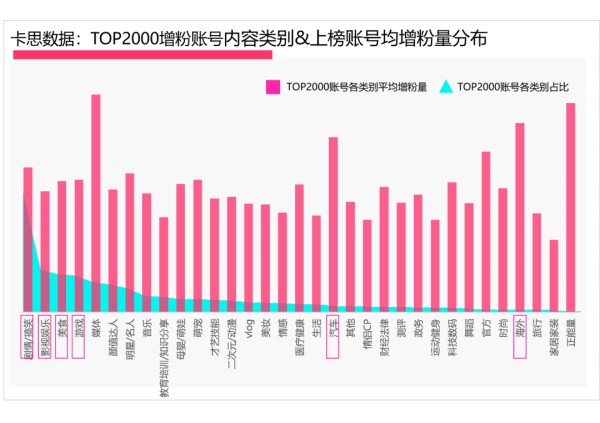 数据 | 2020年抖音KOL生态研究：活跃红人增速下滑，超8成账号“火”不过3个月