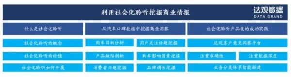 本文的行文脉络