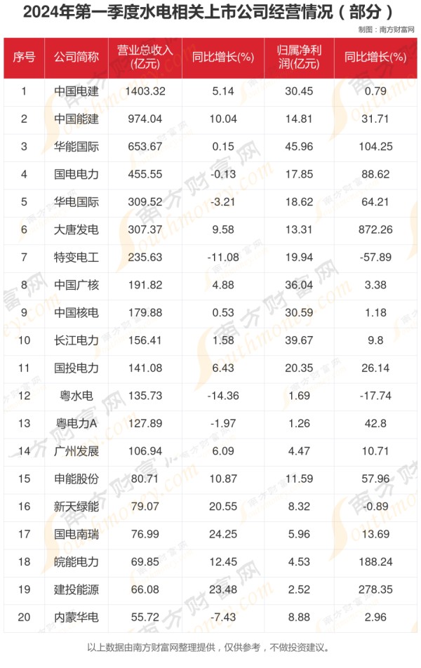 水电7大核心龙头股对比分析，谁更盈利？谁被低估？