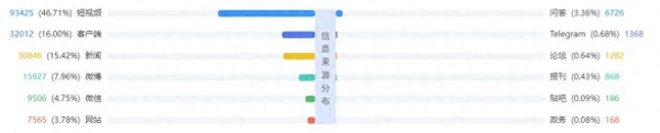 1月11日至1月17日一周热点事件分析