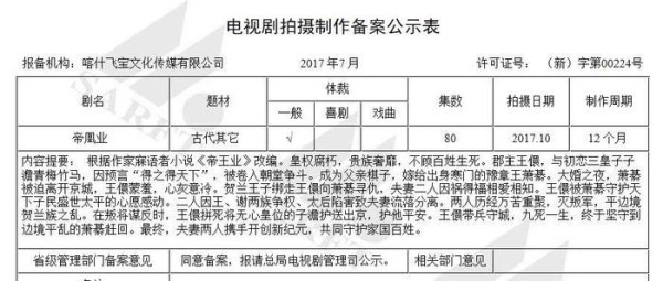 新一批电视剧郑爽领衔，电影咖章子怡也凑宫廷剧热闹