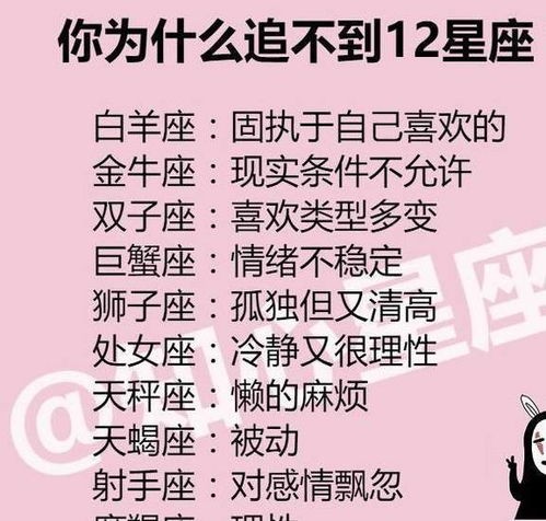 追星三代是什么星座