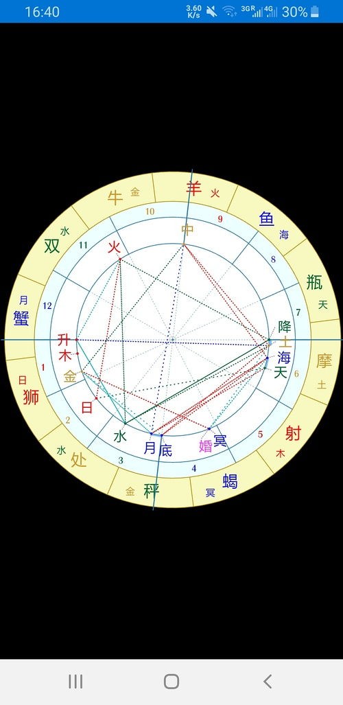 揭秘:十二生肖心理秘密,星盘解读揭示命运轨迹