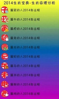 揭秘:十二生肖心理秘密,星盘解读揭示命运轨迹