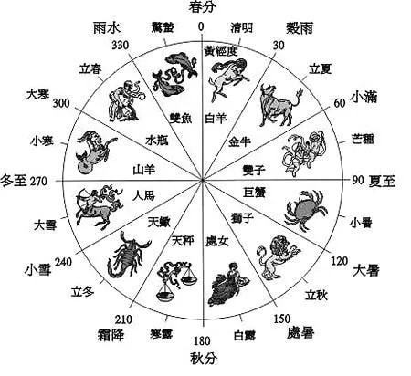 揭秘:十二生肖心理秘密,星盘解读揭示命运轨迹