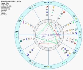事业星盘变动星座速查指南