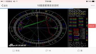 生肖星座专属：揭秘你的星盘行星资源！