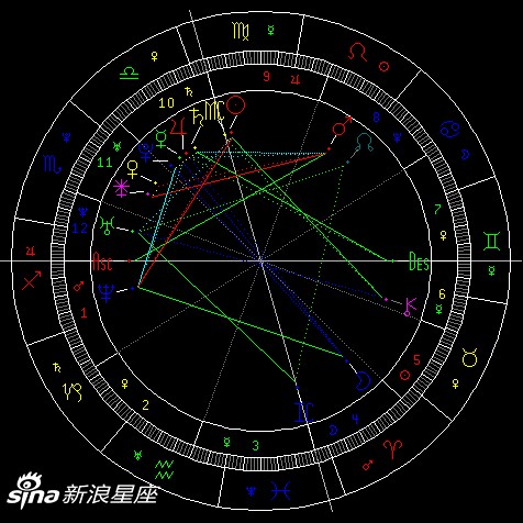 范冰冰生日盘(时间未校对)