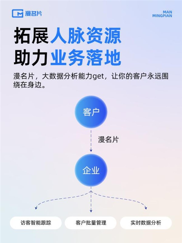 漫名片：以数字技术赋能，秀实力，寻线索，广结人脉