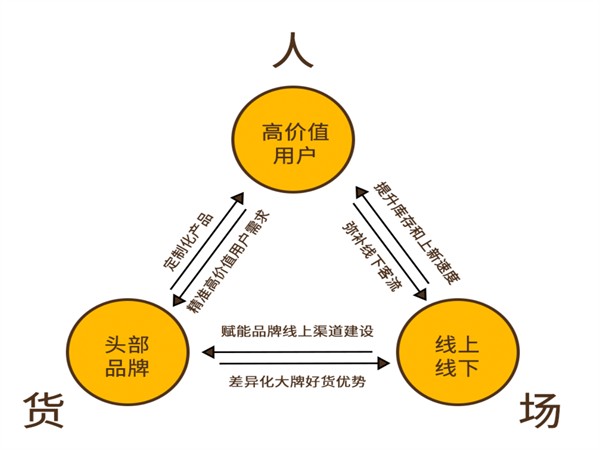 新零售：重构人货场，引领消费新风尚
