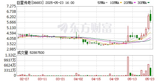 巨星传奇：IP业务收入大幅增长，AI赋能新零售业务升级