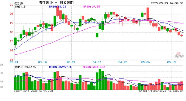 肖战、罗志祥接连翻车？被代言人坑惨的蒙牛怎么了？