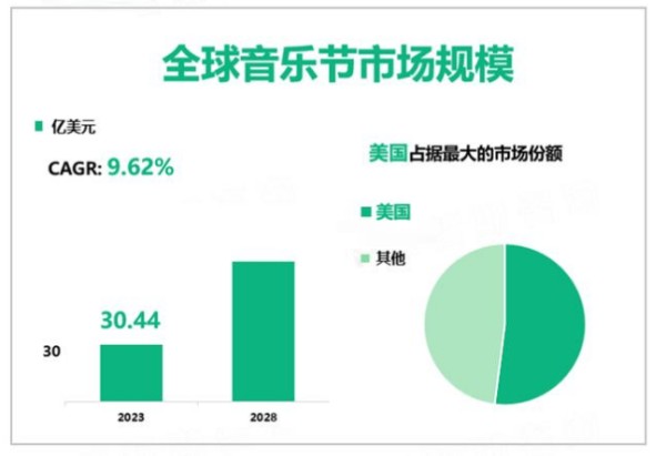音乐市场分析