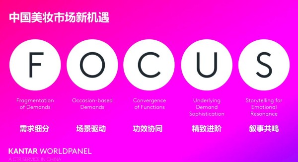 美妆市场新趋势：需求细分与场景化消费的崛起