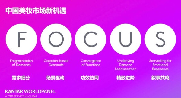 美妆市场2025年的四大新兴趋势：从需求细分到情感共鸣