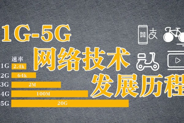 5G 技术为网络红人提供全新舞台，内容创作方式多元化 第4张