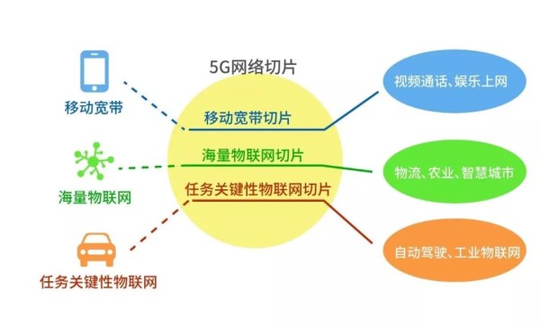 5G 技术为网络红人提供全新舞台，内容创作方式多元化 第7张