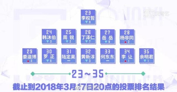 偶像练习生巡演名单出来，ikun粉真心能打！第一名没悬念？