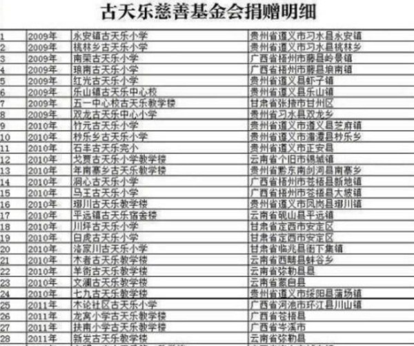 为何港台明星如此热衷于慈善，这一切都归功于“逸夫楼”的创立者