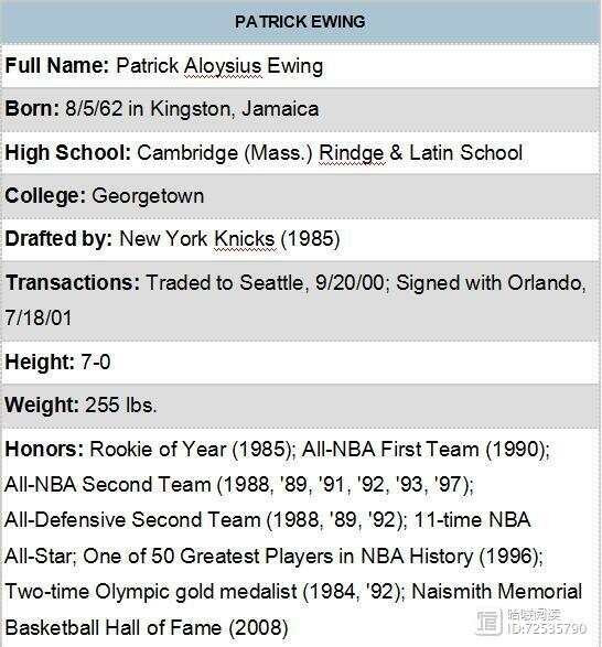 NBA50大巨星之帕特里克-尤因