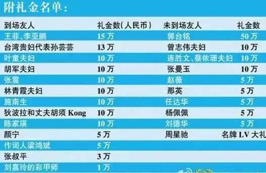 明星份子钱原来这么多？突然开始心疼胡歌