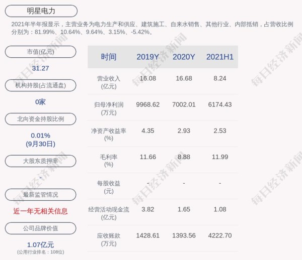 明星电力：监事会主席何永祥、监事刘晓锋辞职