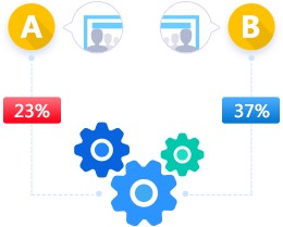 提升用户体验，科学决策工具