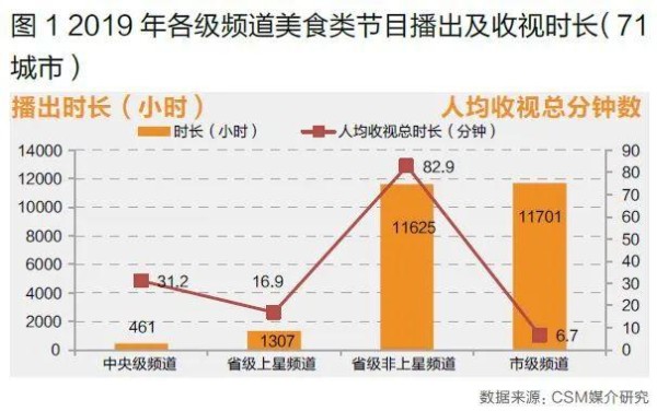 “美食+”拓宽外延、强化带货基因，美食节目的现在与未来