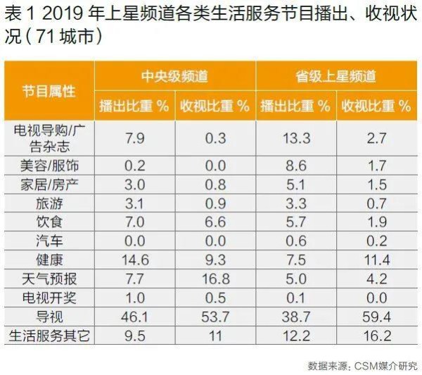 “美食+”拓宽外延、强化带货基因，美食节目的现在与未来