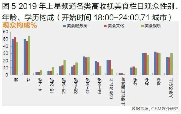 “美食+”拓宽外延、强化带货基因，美食节目的现在与未来
