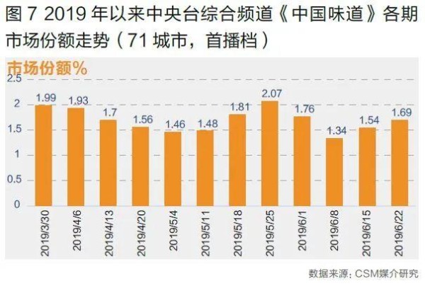 “美食+”拓宽外延、强化带货基因，美食节目的现在与未来