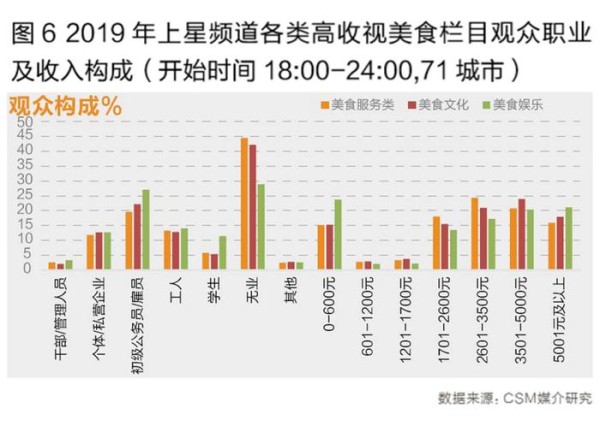 “美食+”拓宽外延、强化带货基因，美食节目的现在与未来