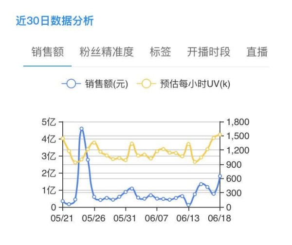 专访李佳琦背后的男人：李佳琦的星辰大海不在娱乐圈，他有自己的商业梦想