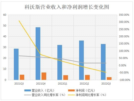 数据来源：财报数据；和讯研究院制图