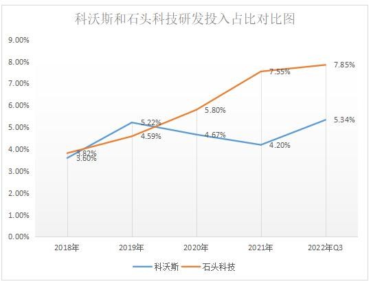 数据来源：财报数据；和讯研究院制图