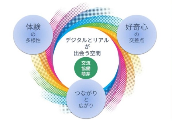 コンセプトイメージ