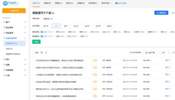 舆情监控工具app推荐，舆情监控工具包括哪些?