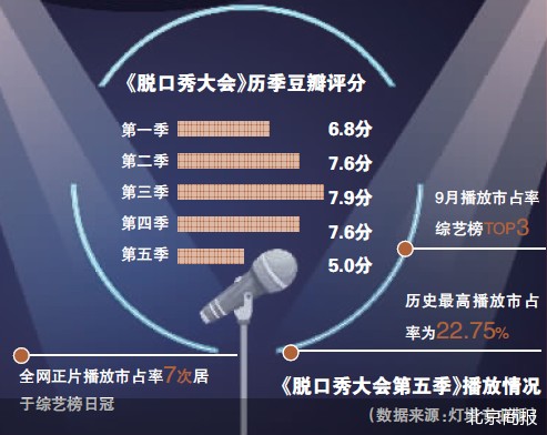 北京商报