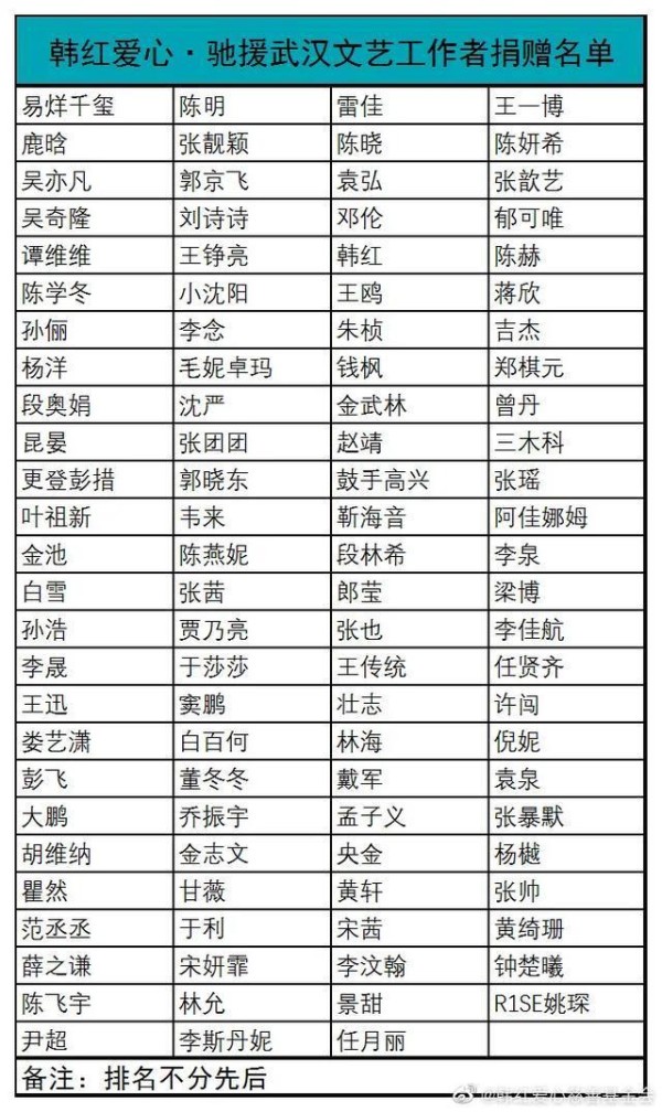 韩红基金会2016年达到透明度100% 为5000多家慈善基金之首