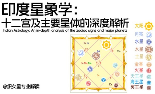 印度星象学：十二宫及主要星体的深度解析