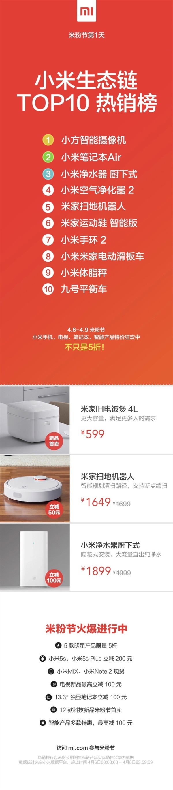小米生态链卖最火的10款产品：第一竟然是它