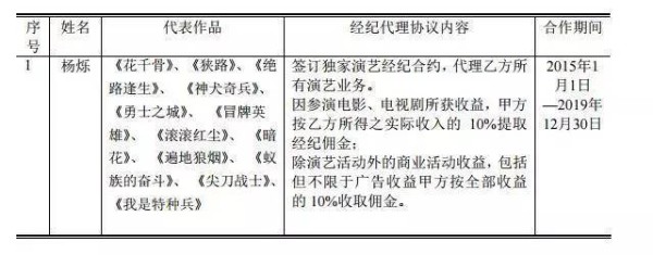 《欢乐颂2》正在热播，这家新三板公司暴露了主角身家