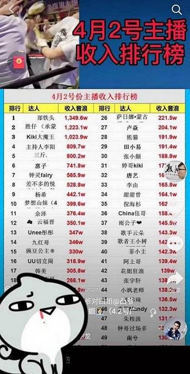 抖音网红收入最高的前十名（2023网红收入排行榜）