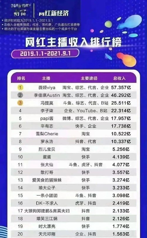抖音网红收入最高的前十名（2023网红收入排行榜）
